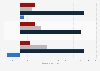 Balance of opinions on e-commerce among trading enterprises in France 2014
