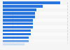 Air travel disruptions in the EU in 2014, by country