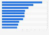 Hotel rates in popular European capital destinations via mobile booking U.S. 2014