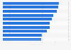 Hotel rates in popular Asian back-packer destinations via mobile booking U.S. 2014