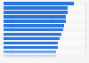 Awareness of rights and obligations of transport users in the EU in 2014, by country