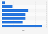 U.S. public library e-book access figures 2015