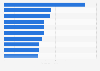 Top selling artists during the SoundScan era in Canada 1995-2014