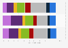 YouTube usage frequency in Germany 2015, by gender