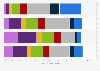 YouTube usage frequency in Germany 2015, by age group