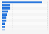 Internet audience reach of VoD websites in Germany 2014