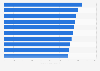Canada: top selling digital songs during SoundScan era 2005-2014