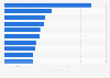 Canada: top selling digital albums during SoundScan era 2005-2014