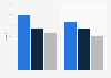 Completion rate for digital video ads in the United Kingdom (UK) 2014