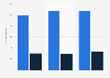 Holiday visits from France to the UK from 2011 to 2013, by type of trip