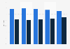 Magazine distribution in Brazil 2009-2013, by source