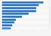 Reasons for subscribing to e-mails from brands/companies in the UK 2015-2017