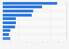 Security software usage of internet users in Germany 2014