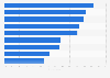 Survey on the attitude towards media and internet usage in Germany 2016