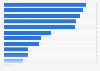 Reasons for not purchasing groceries digitally in the United Kingdom (UK) 2015