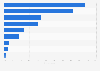 Share of internet users experiencing cases of cyber crime in Germany 2016
