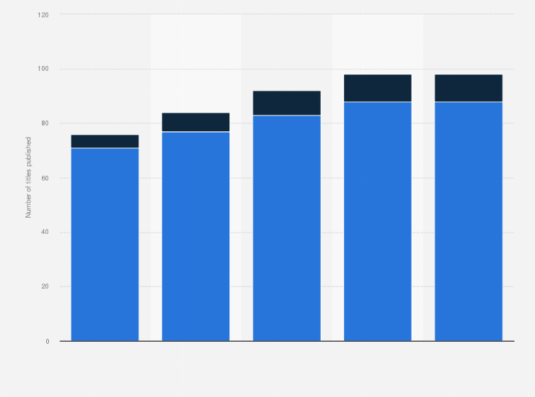 Peru Consumer Magazine Title Count By Payment Type 13 Statista Peru Consumer Magazine Title Count By Payment Type 13 Statista