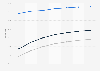 South Korea: mobile phone social network user reach 2013-2019
