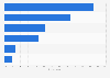 U.S. Millennial: e-book acquisition methods 2015