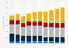 Advertising expenditure in Canada 2007-2013, by medium