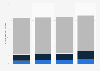 Survey on the frequency of posting pictures on the internet in Germany 2013-2016