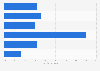 Daily use of YouTube in Germany 2015, by gender and age group