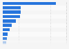 Internet audience reach of VoD providers in Germany 2015