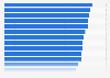 Infrastructure quality score by country in 2014 in Europe