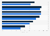Smartphone penetration in the United Kingdom (UK) 2013-2014, by age group