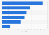 Devices used by fee-based digital games players in France 2014