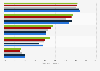 Usage of CV databases for passive job search in Germany 2014