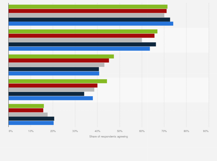 job search cv database and online network usage in germany how to do cv online