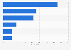 Devices used by subscription-based digital game players in France 2014