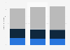 Internet usage to do research for school, university or work in Germany 2013-2015