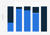 Prescription for glasses or contact lenses in the United Kingdom (UK) 2014, by sight