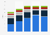 Market share of leading full-service restaurant chain brands China 2014