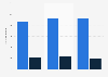 Holiday visits from the US to the UK from 2011 to 2013, by type of trip