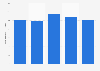Trade magazines sold in Canada 2009-2013