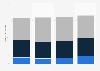 Internet usage for product information and price comparisons in Germany 2013-2016