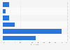 Smartphone users' monthly app-related expenditure in United Kingdom (UK) July 2014