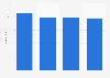 Trade magazine publishers in Canada 2009-2013