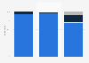 Prescription for glasses or contact lenses in the UK 2014, by eyewear recently bought