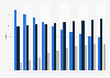 Breakdown of the café/bar market China 2019, by type