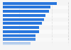 Fee-based digital games: most played genres in France 2014