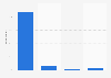 Last purchase of glasses or contact lenses in the United Kingdom (UK) in 2014