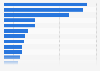 Most expensive modern artworks sold at auction worldwide 2015