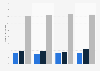 Internet usage as a source of information for sports news in Germany 2013-2016