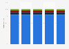 Revenue share of trade magazines in Canada 2009-2013