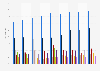 Services provided by enterprises on their websites in Lithuania 2009-2017