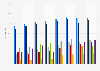 Electronic security tools in enterprises in Lithuania 2004 to 2011